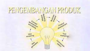 Memahami Strategi Pengembangan